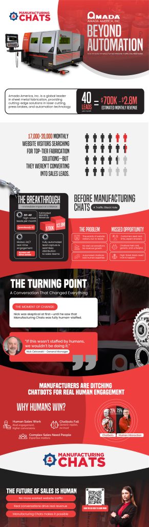 infographic